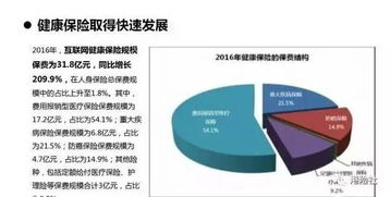 互联网保险营销 让灵魂从此不再下跪