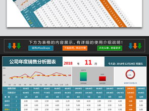 2023年度互联网行业销售总结与数据分析