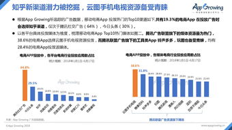 网络营销 &ndash; 互联网数据中心 199it
