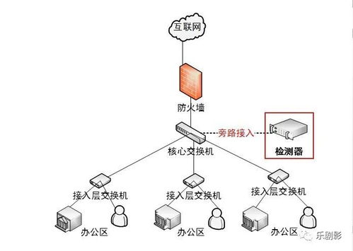 互联网接入检测器 功能详解与技术优势，助力高效网络销售