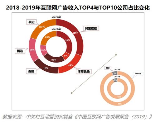 中美互联网营销仍存较大差异 报告研读与互联网销售视角分析
