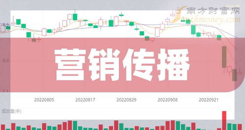 2025年A股营销传播概念股名单一览 聚焦互联网销售新业态